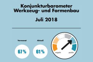 Konjunkturbarometer, Werkzeug- und Formenbau, Juli 2018